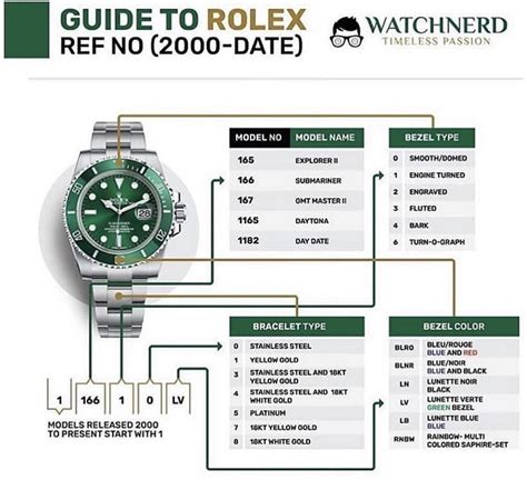 rolex reference number location|Rolex reference numbers meaning.